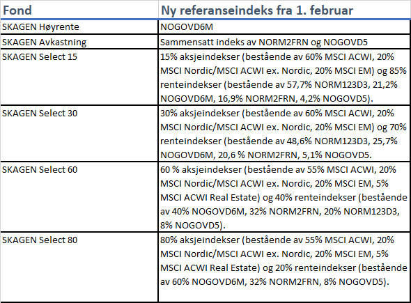 tabell nye indekser.jpg